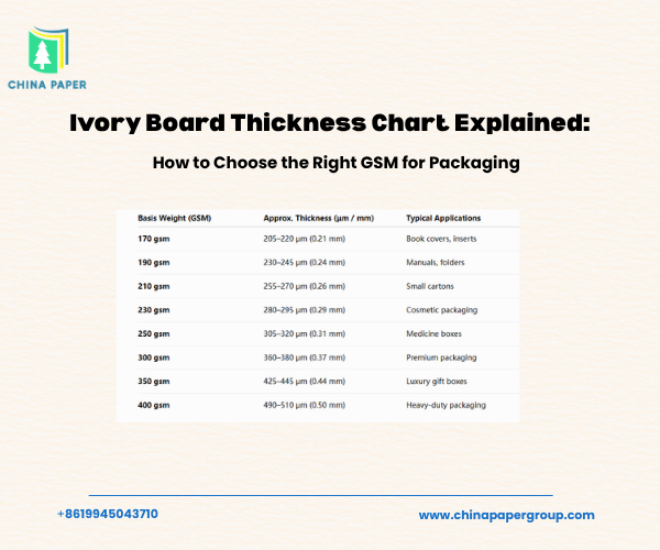 Ivory Board Thickness Chart Explained: How to Choose the Right GSM for Packaging